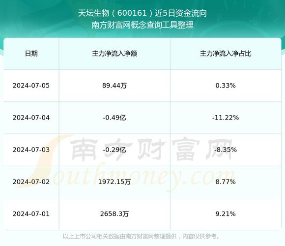 600161天壇生物股吧，天壇生物股吧東方財(cái)富吧